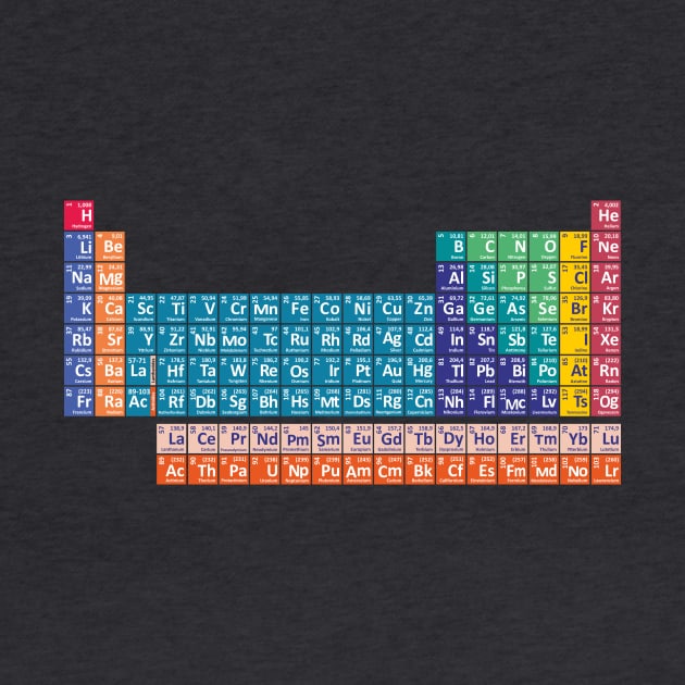 Periodic Table of the Elements by CentipedeWorks